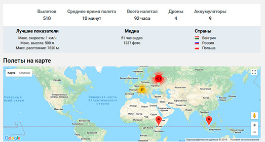 Расширенная аналитика полетных логов DJI*