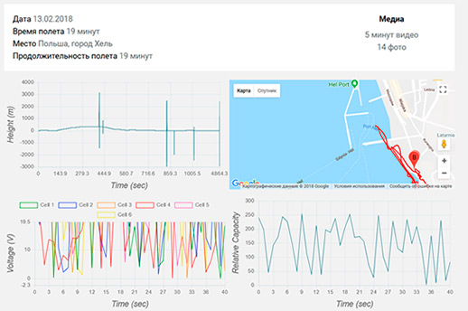 С нами ваш дрон в безопасности